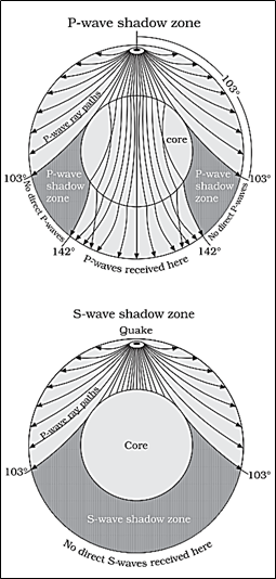 Interior Of The Earth Objective Ias