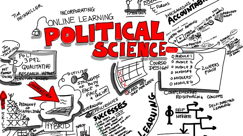 UGC-NET Political Science