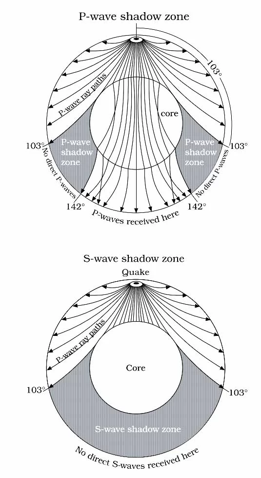 Shadow Zones, S-Wave vs. P-Wave